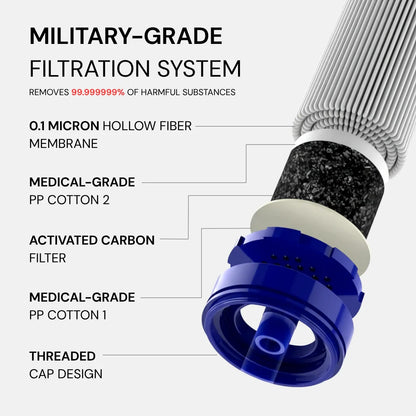 CALDERA-V1 Emergency Water Filter Straw (400 gal)
