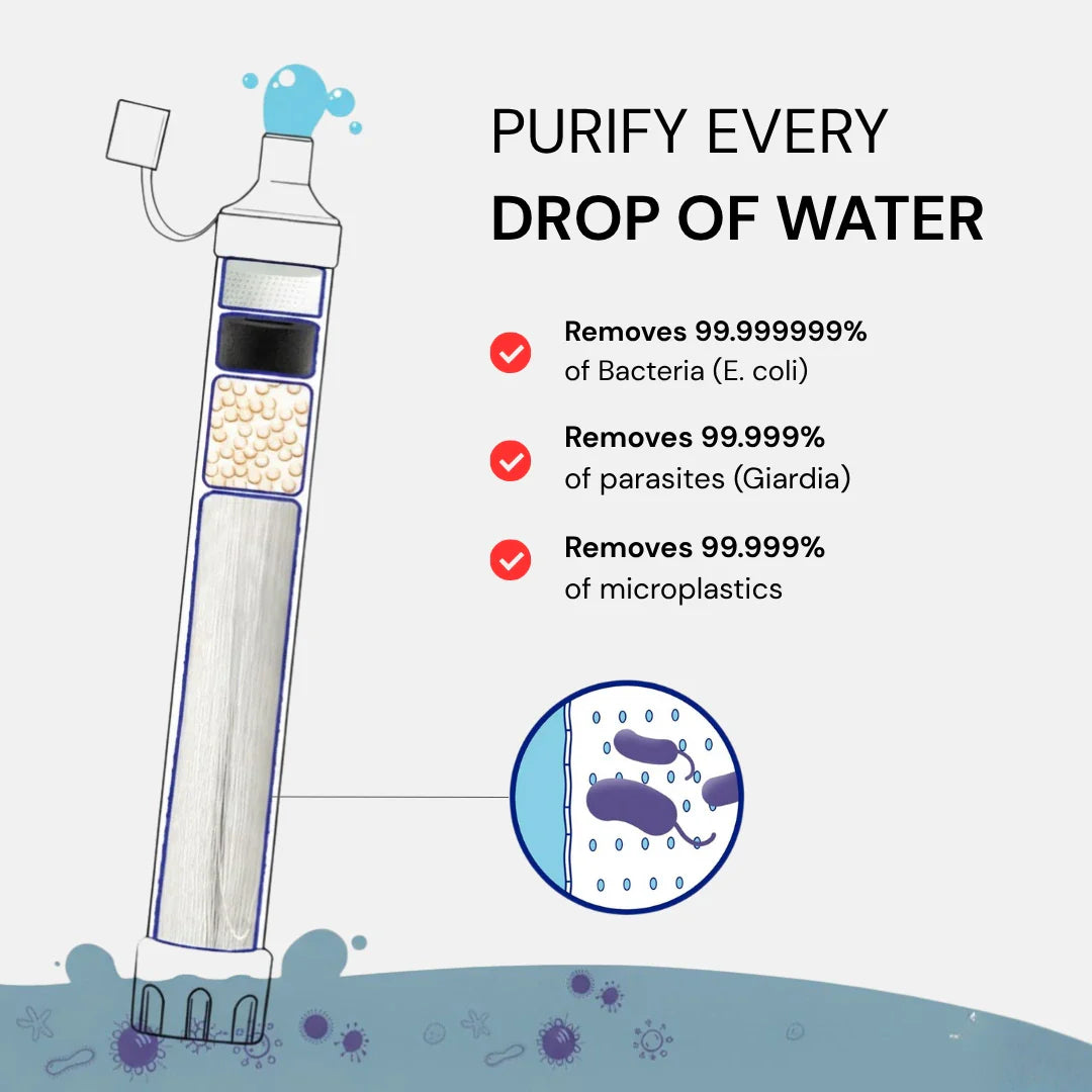 CALDERA-V1 Emergency Water Filter Straw (400 gal)